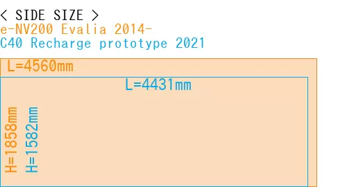 #e-NV200 Evalia 2014- + C40 Recharge prototype 2021